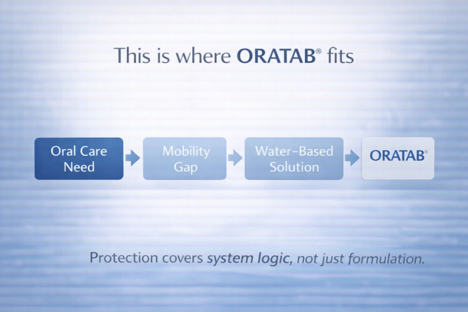 ORATAB Daily & On-The-Go